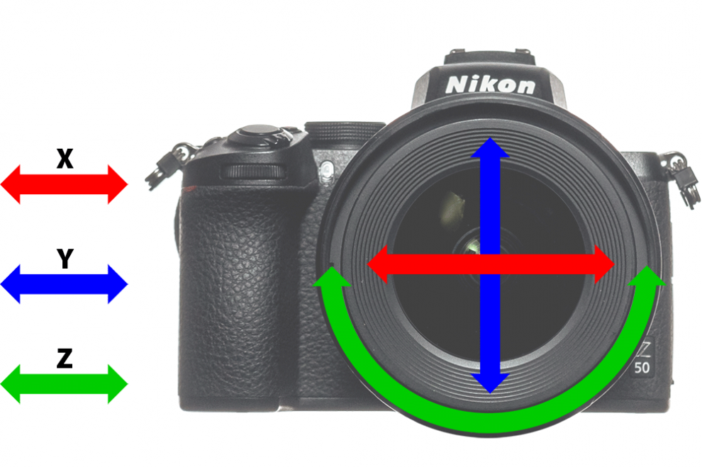 Die drei Dimensionen der Kameraausrichtung